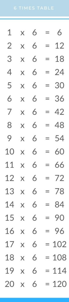 6 Times Table Chart Printable Mazfeed Vrogue co