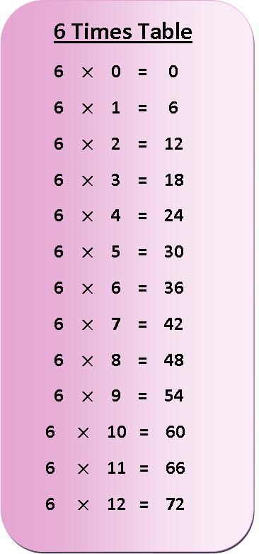 6 Times Tables Chart