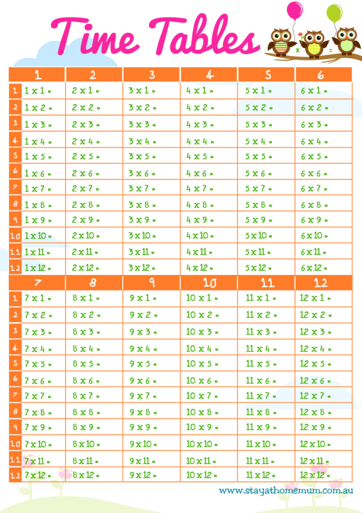 6 Times Tables Chart Up To 100