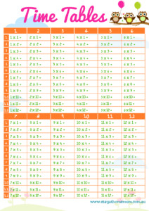 6 Times Tables Chart Up To 100