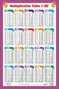 61 pdf Multiplication Table Chart 1 To 20 Printable Docx Hd Download