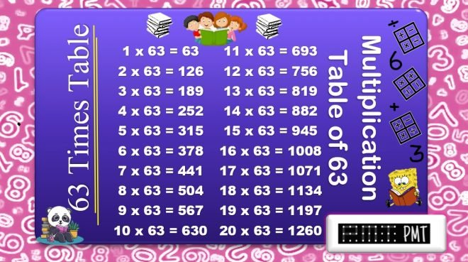 63 Times Multiplication Table PayMatrix