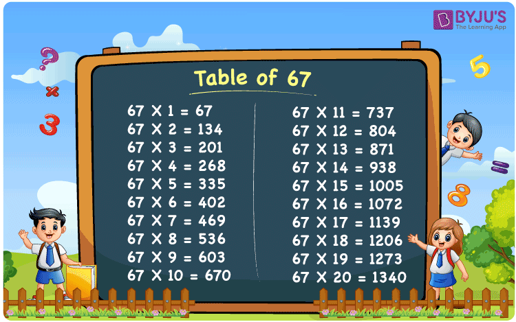 67 Times Table Chart