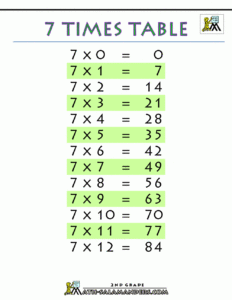 7 Multiplication Table Printable Printable Multiplication Flash Cards