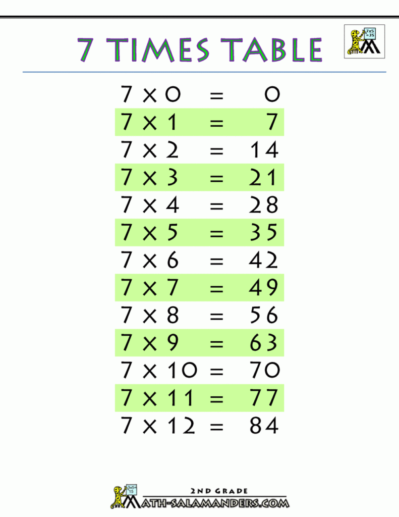 7 Times Table Chart Up To 20 Fersquared