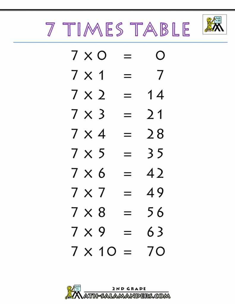 7 Times Table Up To 1000