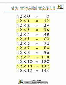 7 Times Table Up To 1000