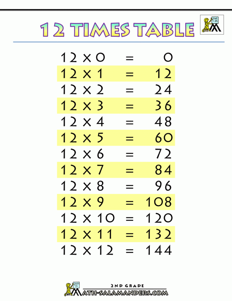 7 Times Table Up To 1000