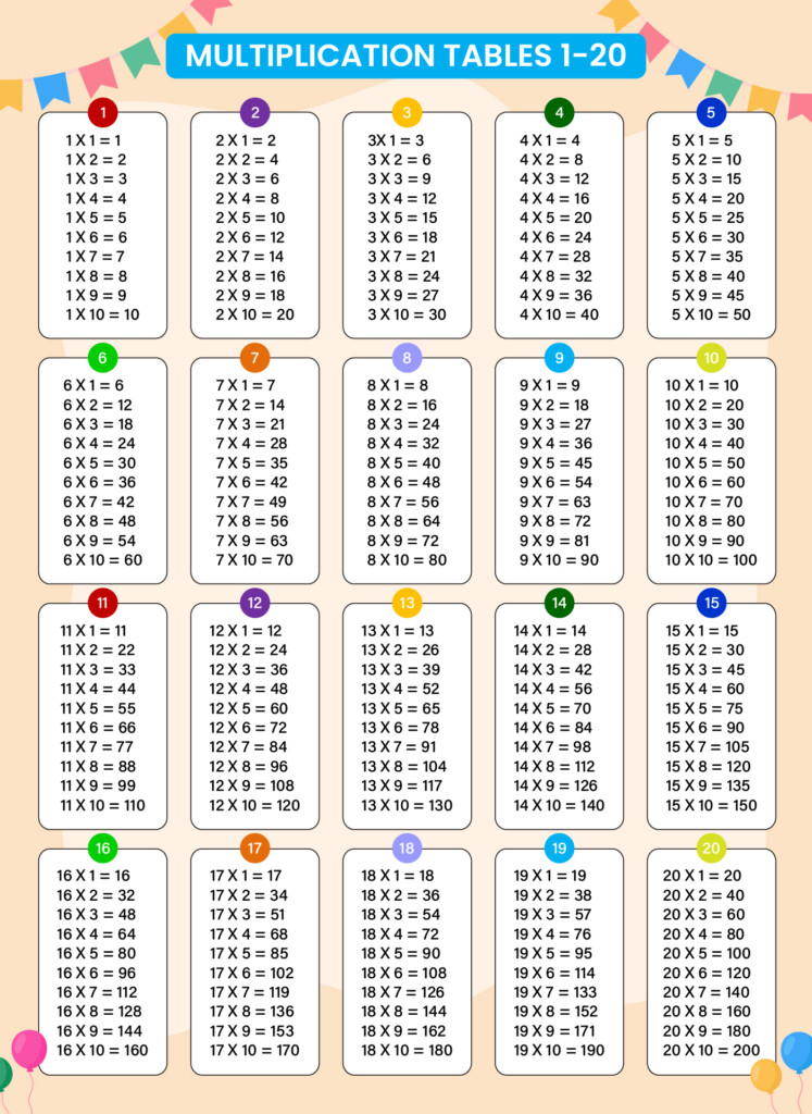 7 Times Tables Chart Printable