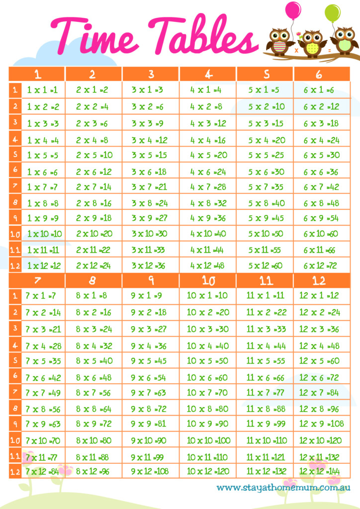 72 Times Tables Chart Free Printable