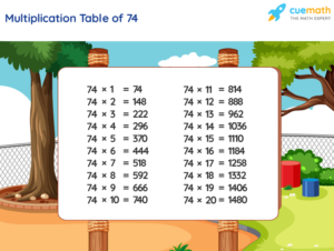 74 Times Table Chart