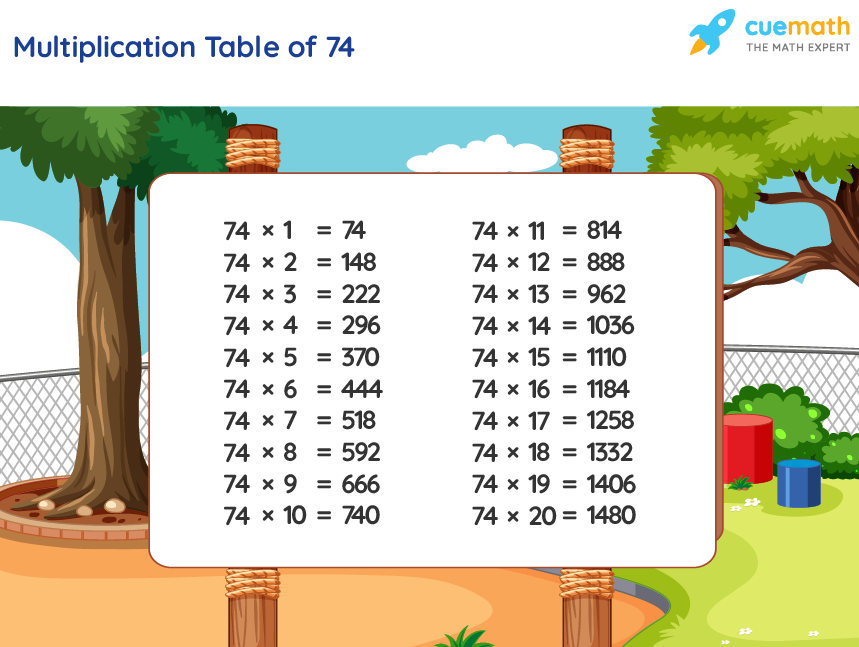 74 Times Table Chart