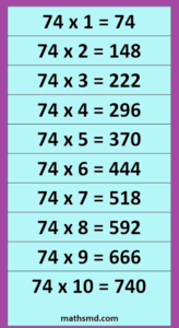 74 Times Table Multiplication Table Of 74 MathsMD