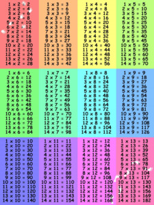 78 Times Tables Chart Free Printable