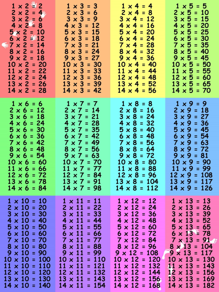 78 Times Tables Chart Free Printable