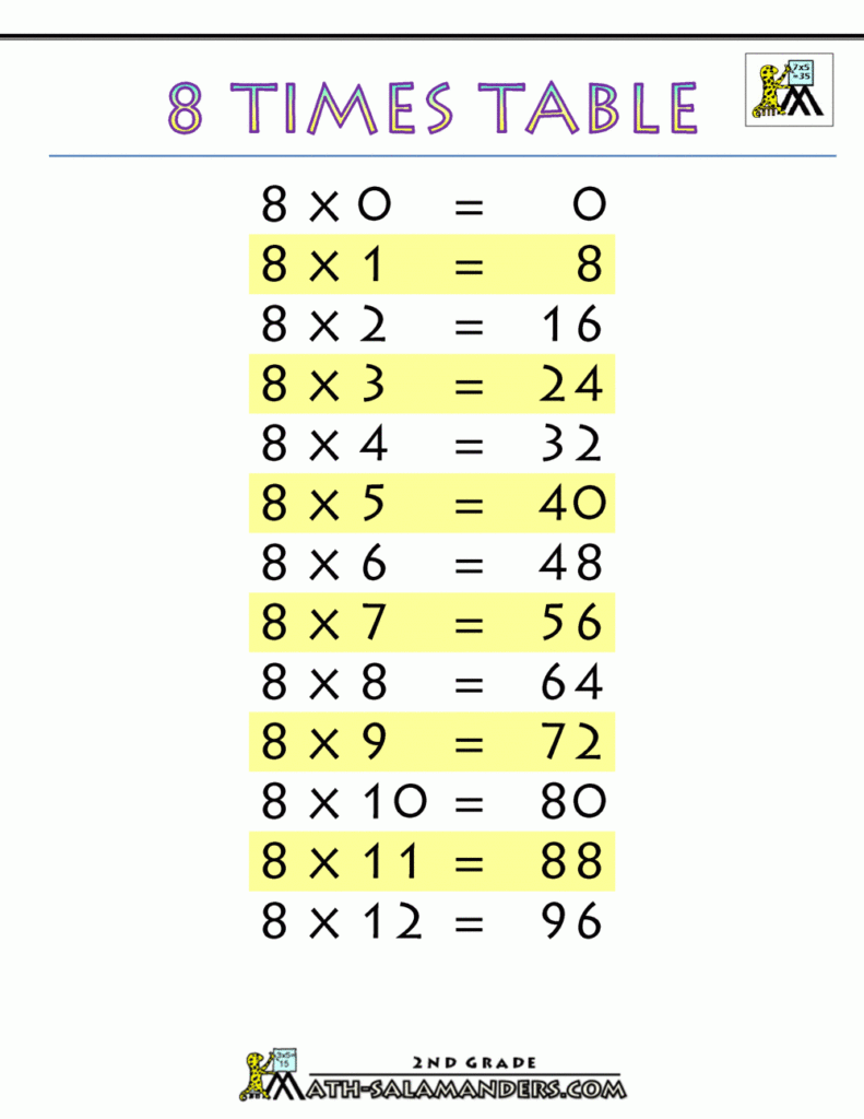 8 Time Table Chart