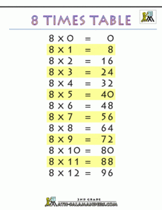 8 Times Table