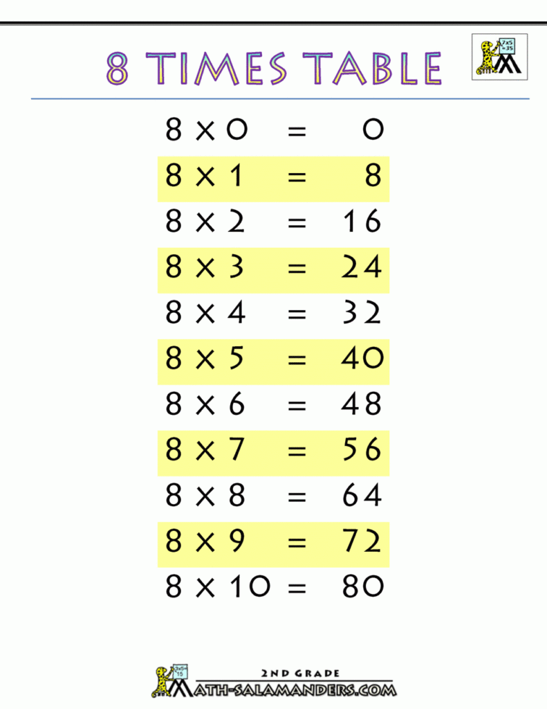 8 Times Table