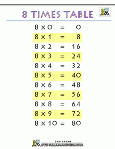 8 Times Table