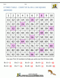 8 Times Table