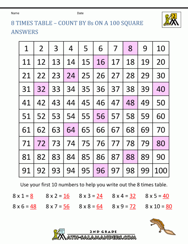 8 Times Table