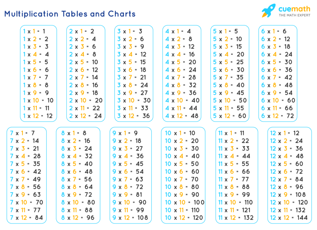 8 Times Table Chart Up To 20 Moderngase