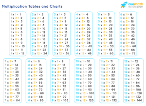 8 Times Table Chart Up To 20 Moderngase