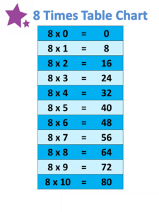 8 Times Table Charts To Print Activity Shelter