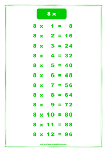 8 Times Table Meryhere