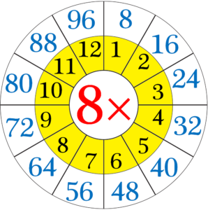 8 X Tables Chart Daxcatholic