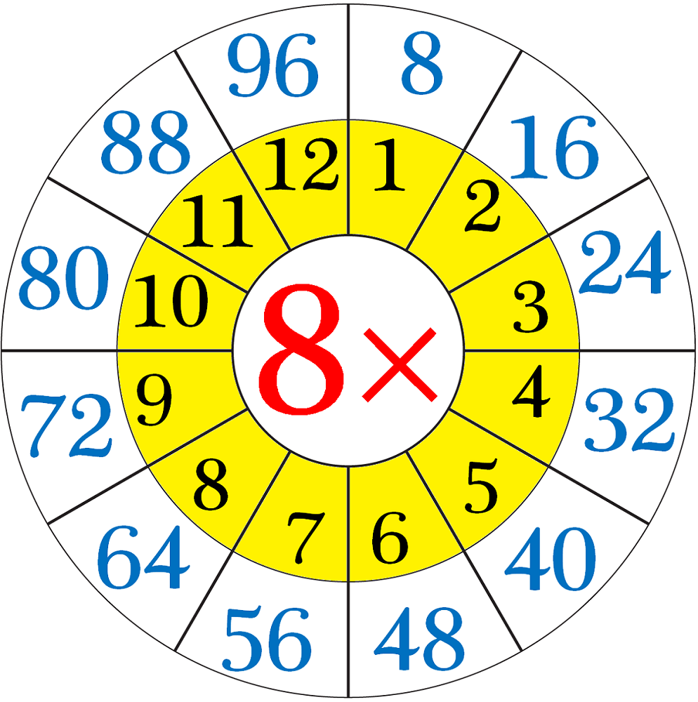 8 X Tables Chart Daxcatholic