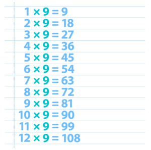 9 Times Table Nine Times Table DK Find Out