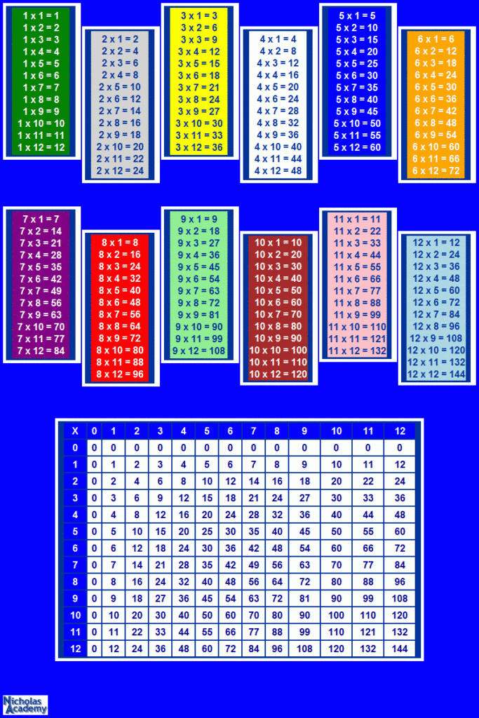 90 Multiplication Table Chart