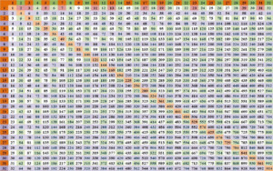 900 Multiplication Table