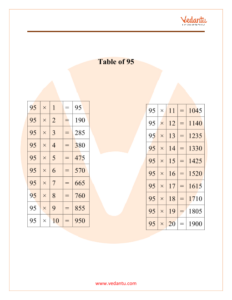 95 Times Table