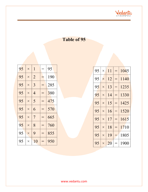 95 Times Table