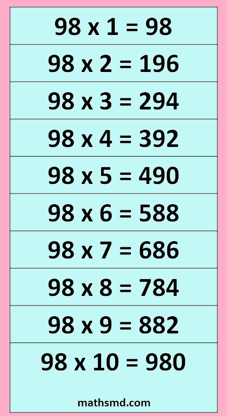 98 Times Table Multiplication Table Of 98 MathsMD