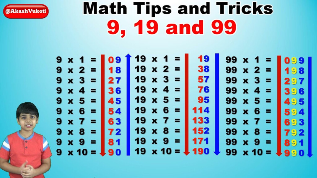 99 Multiplication Table