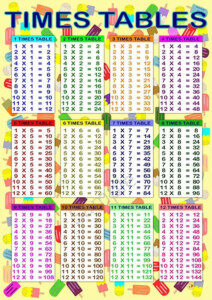 A2 Large Times Table Wall Chart Poster 12x Tables For School Nursery