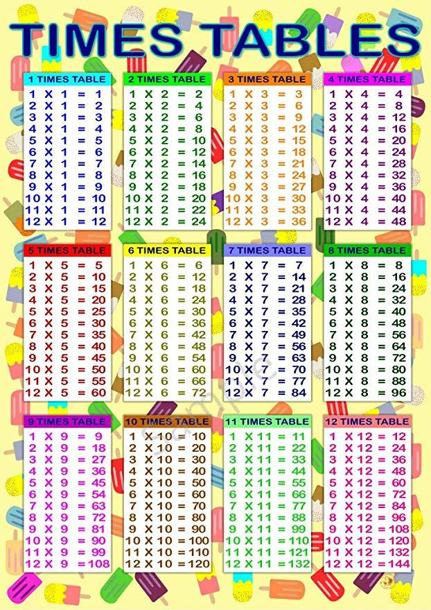 A2 Large Times Table Wall Chart Poster 12x Tables For School Nursery 