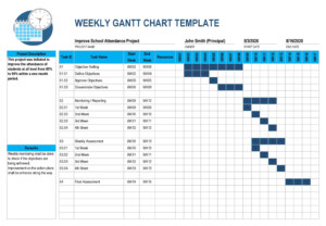 Add Task Name To Gantt Chart Project