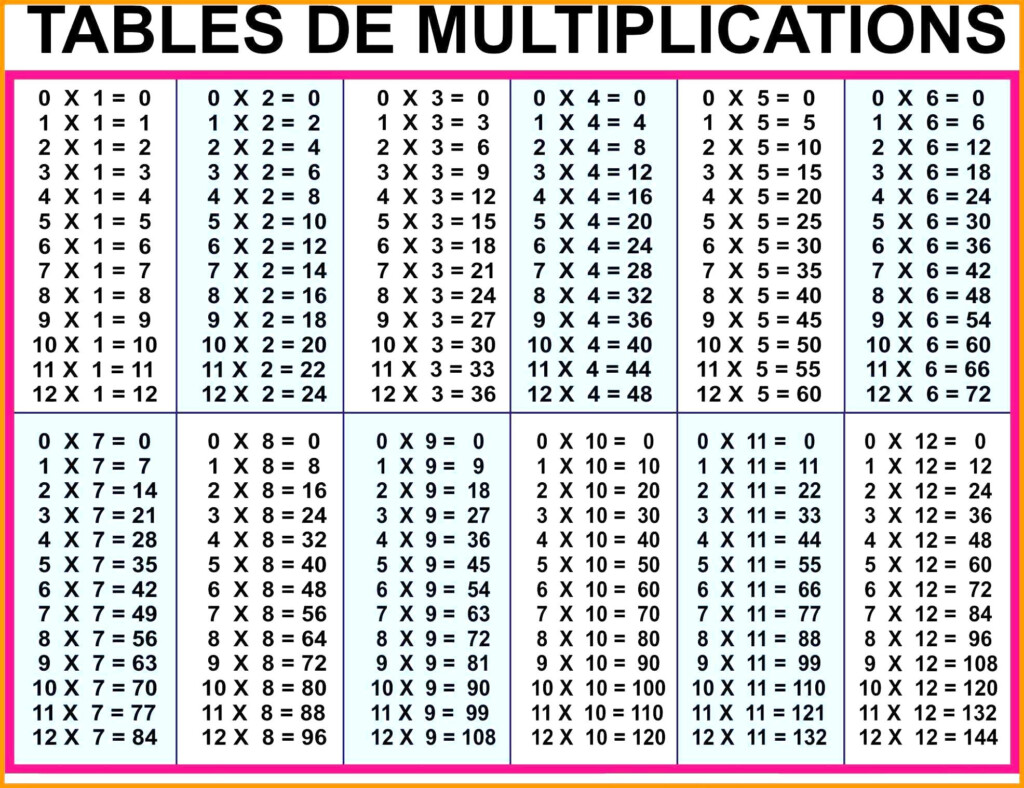 All The Times Tables Chart Free Printable