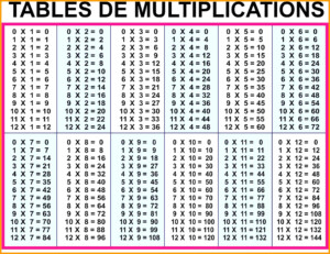 All The Times Tables Chart Free Printable