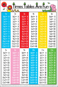 All The Times Tables Chart Free Printable Vrogue co