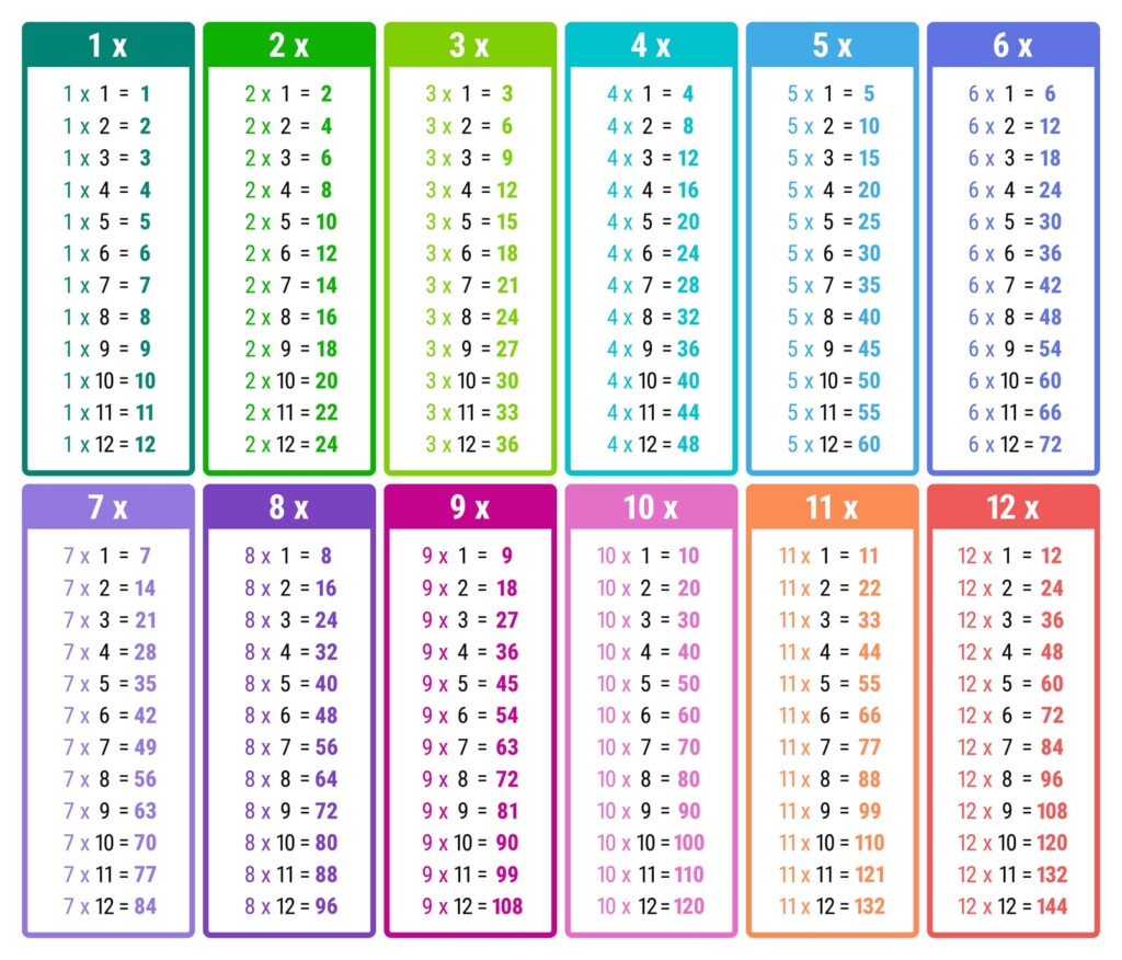 All Times Tables Chart Print For Free many Colors 2CF