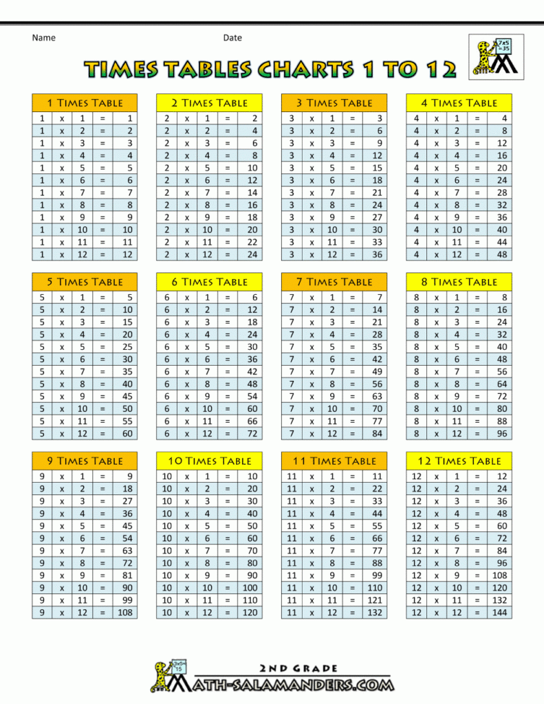 All Times Tables Up To 12