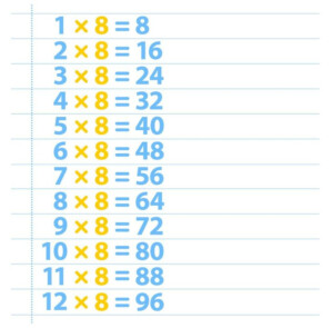 An Image Of A Table With Numbers On It