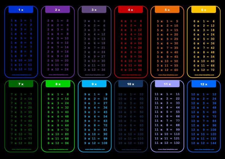 Answer Sheet Template 1 100 New Free 1 12 X Times Table Chart