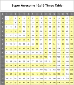 Base 16 Multiplication Table