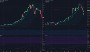 Bitcoin Chart Comparison 2013 Vs 2017 For BITSTAMP BTCUSD By Web3GmbH